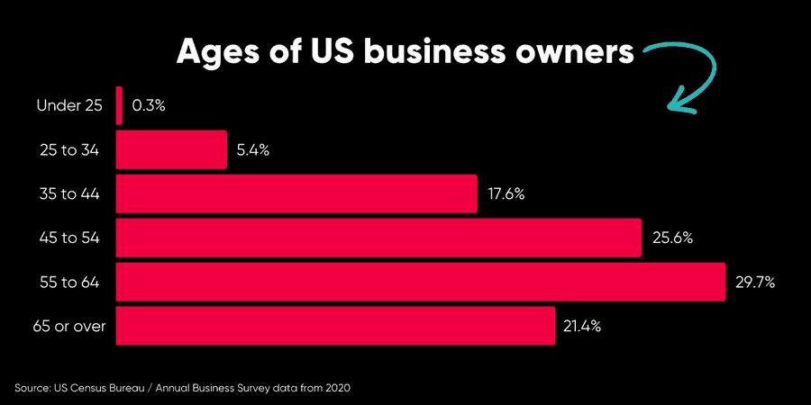 Business owner ages (8)-min