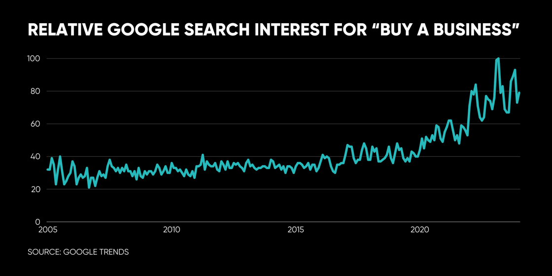 Google search interest (2) (1)-min