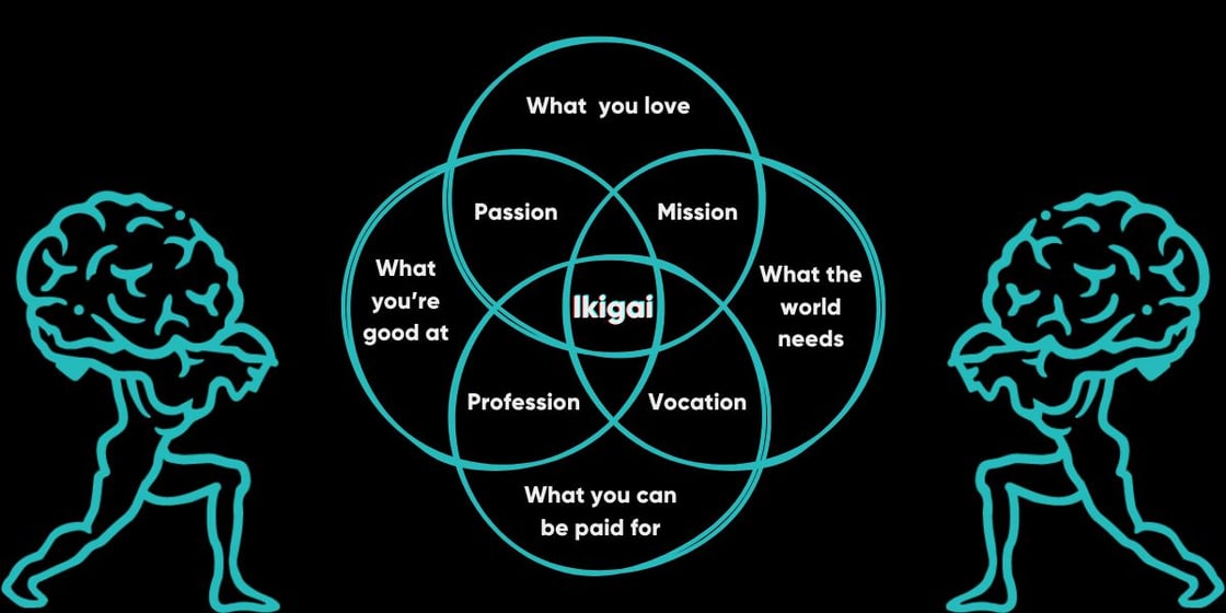 Ikigai