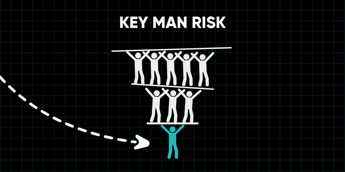 Key Man Risk (2)