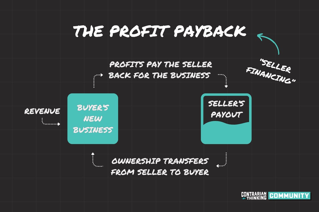 MSM NL Profit Payback (3)