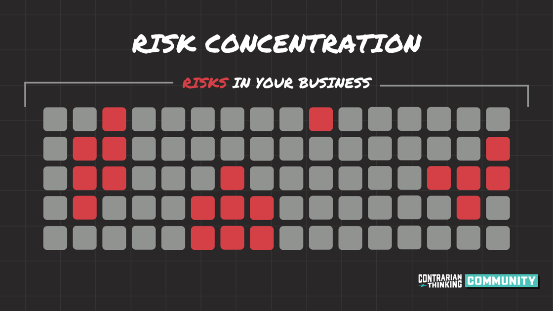 Risk Concentration (1)