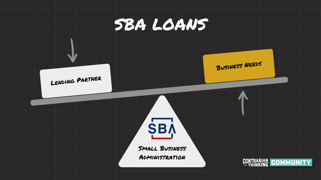 SBA Loans