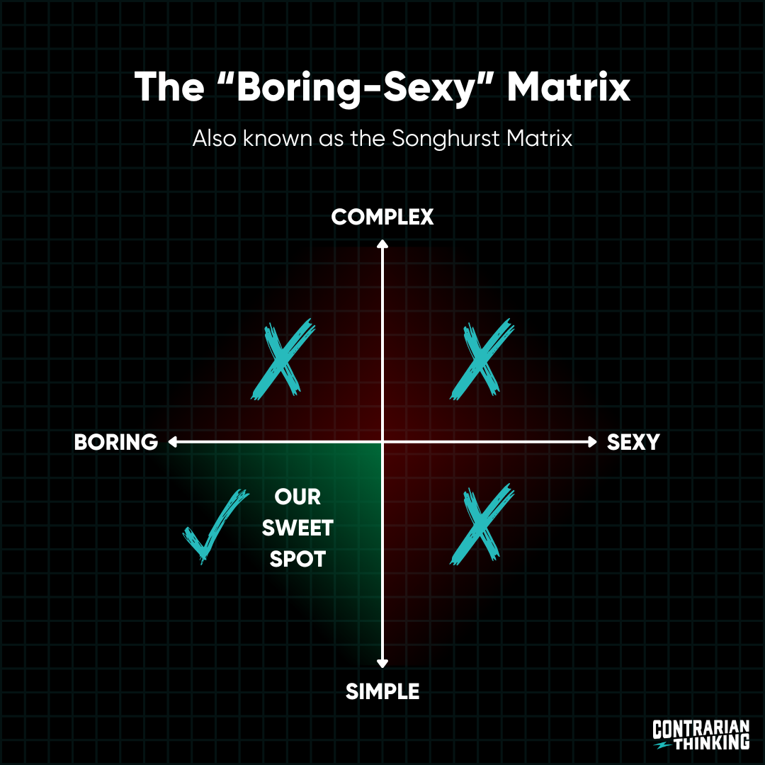 Songhurst matrix (2)