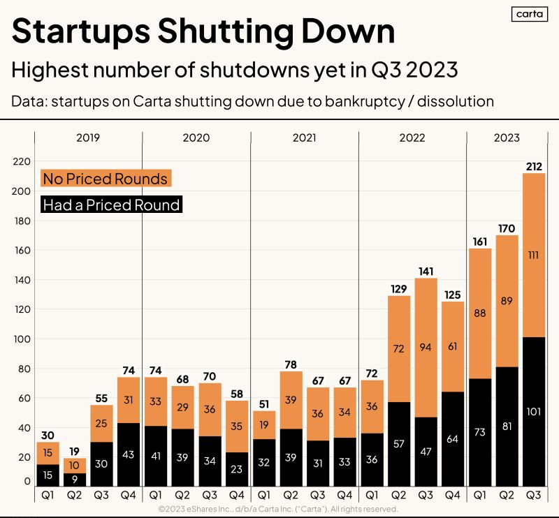 StartupShutdowns