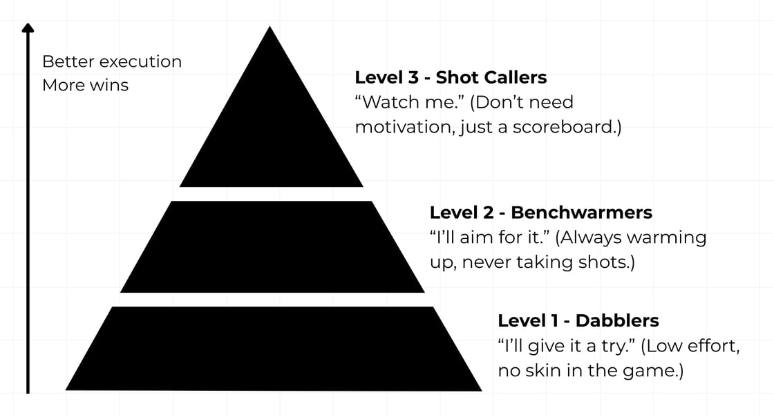 The Shot Caller Pyramid-min