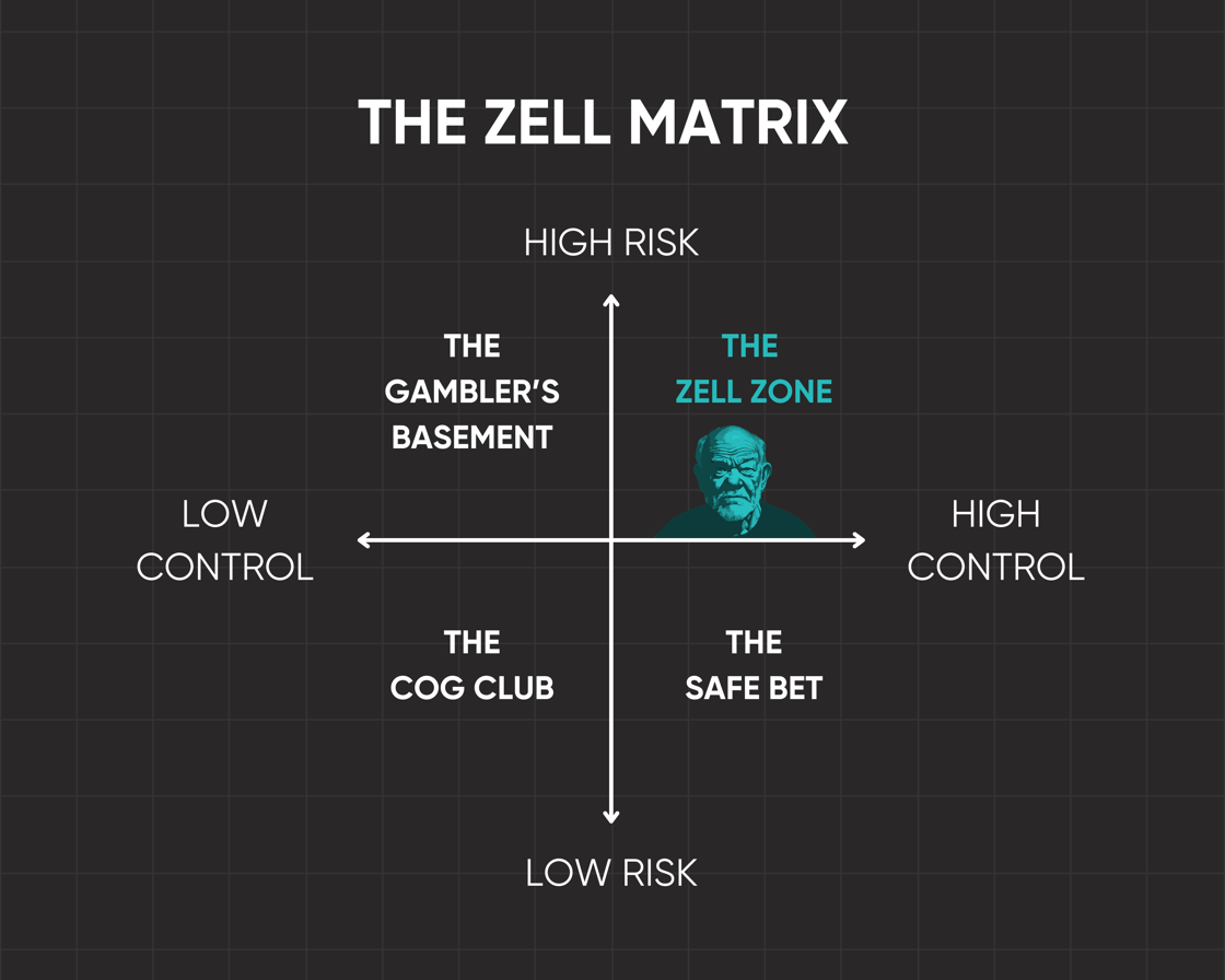 The Zell Matrix (1) (1)